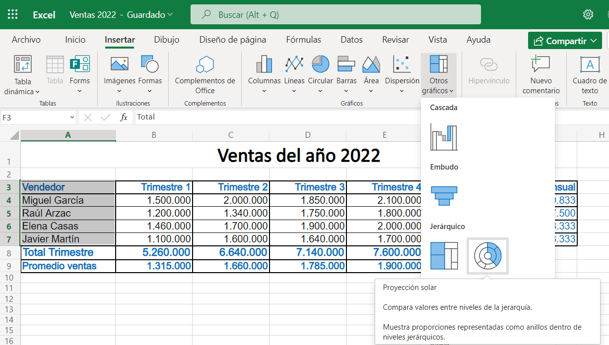 Caos Operativo Antiguo